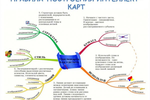 Гидра и кракен