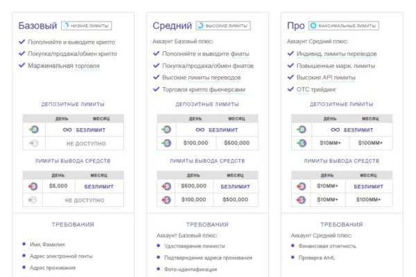 Почему кракен не блокируют